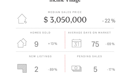 Tahoe Truckee Stats for May 2024